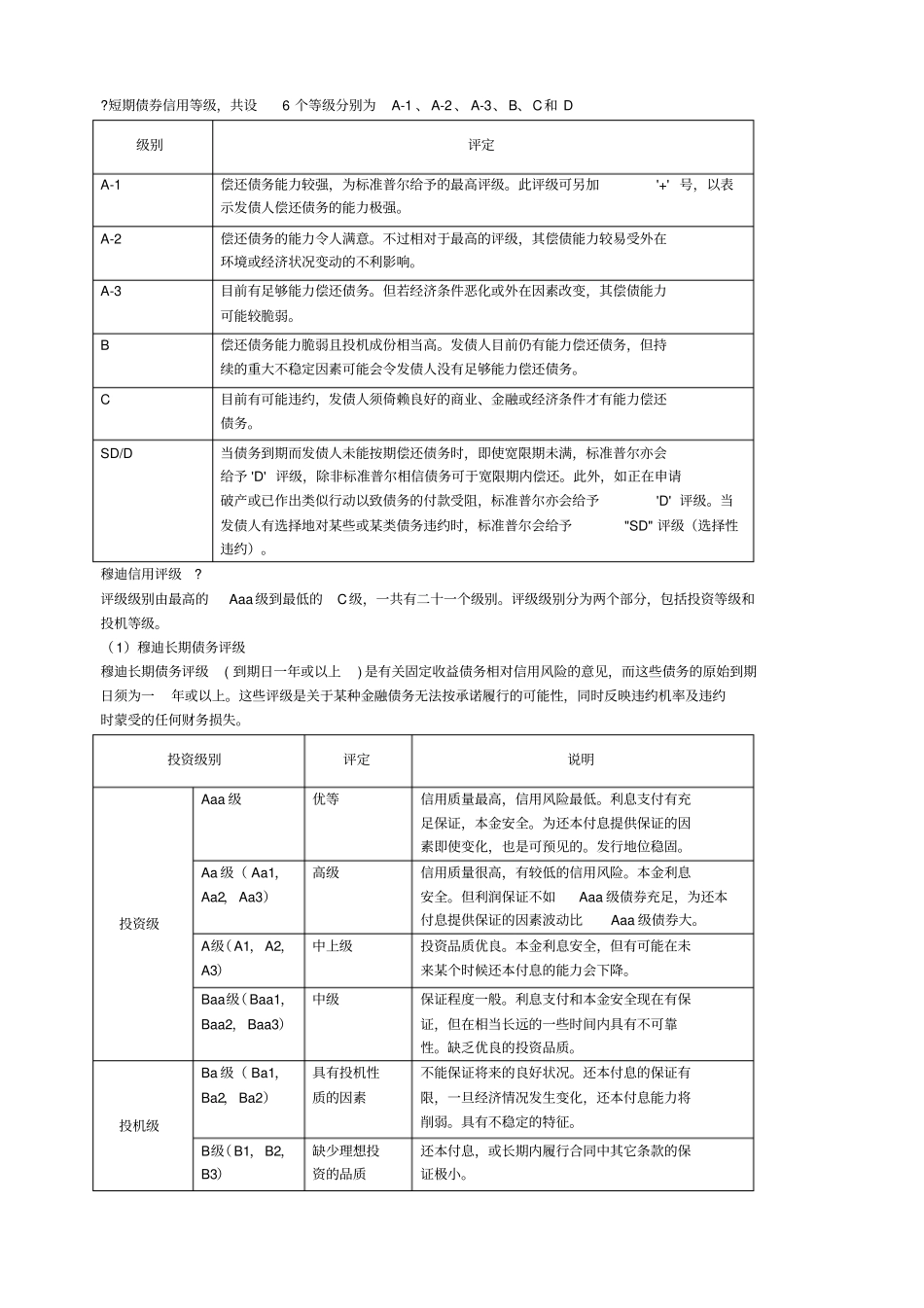 国际信用评级机构的评级分类_第2页