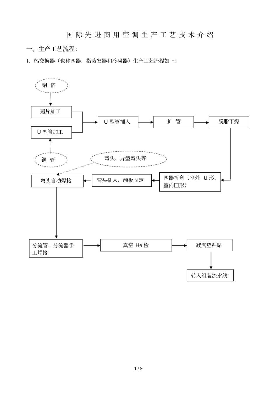 国际先进商用空调生产工艺技术介绍_第1页