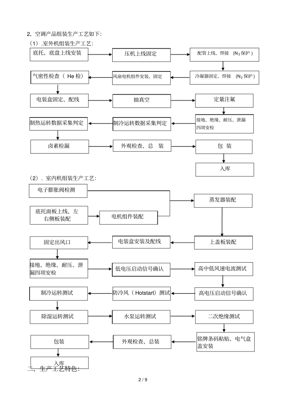 国际先进商用空调生产工艺技术介绍_第2页