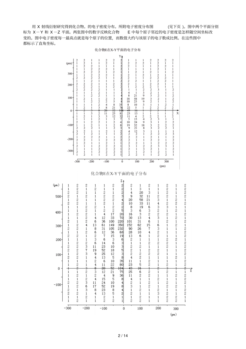 国际化学奥林匹克竞赛理论试题_第2页
