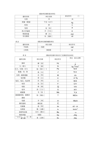 国际单位制的基本单位