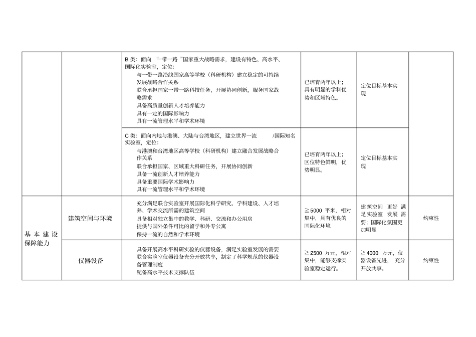 国际合作联合试验室立项建设与验收标准_第2页