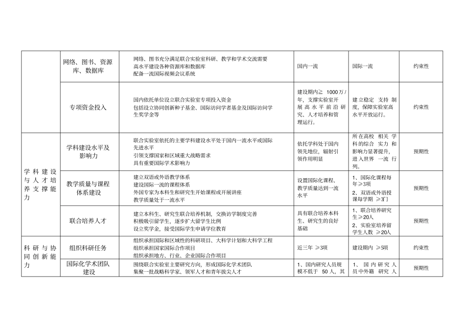 国际合作联合试验室立项建设与验收标准_第3页