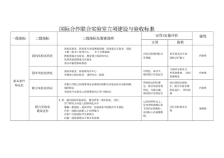 国际合作联合试验室立项建设与验收标准