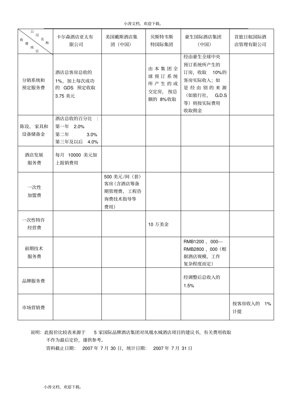 国际品牌酒店管理集团收费标准_第2页