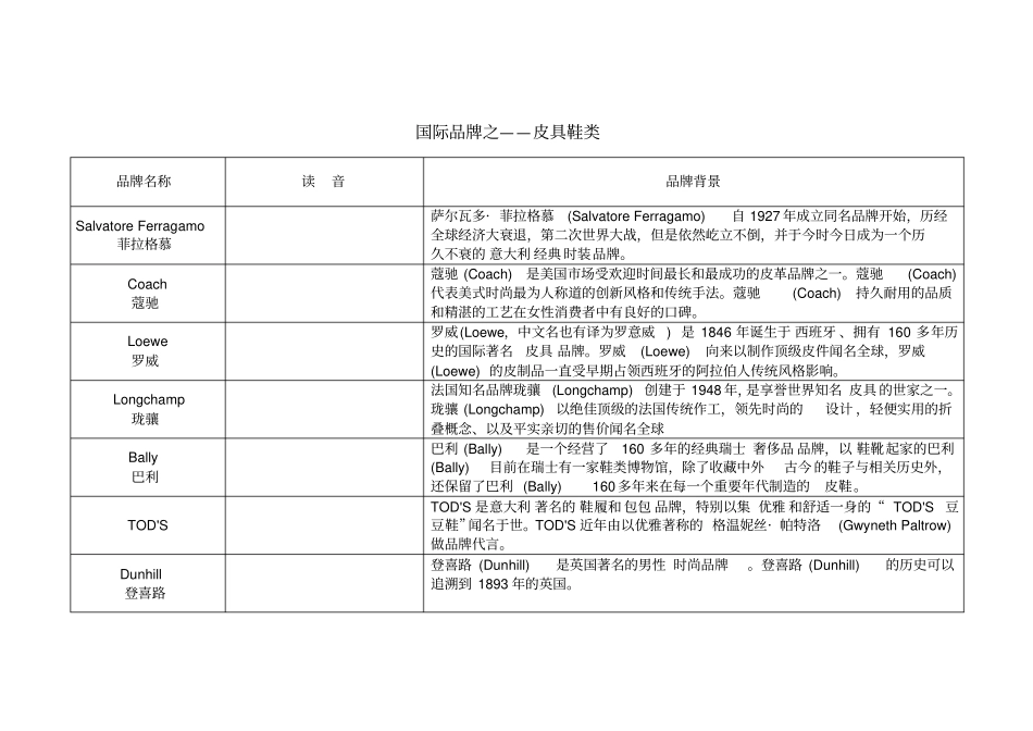 国际品牌电子版_第1页