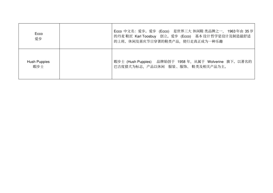 国际品牌电子版_第2页