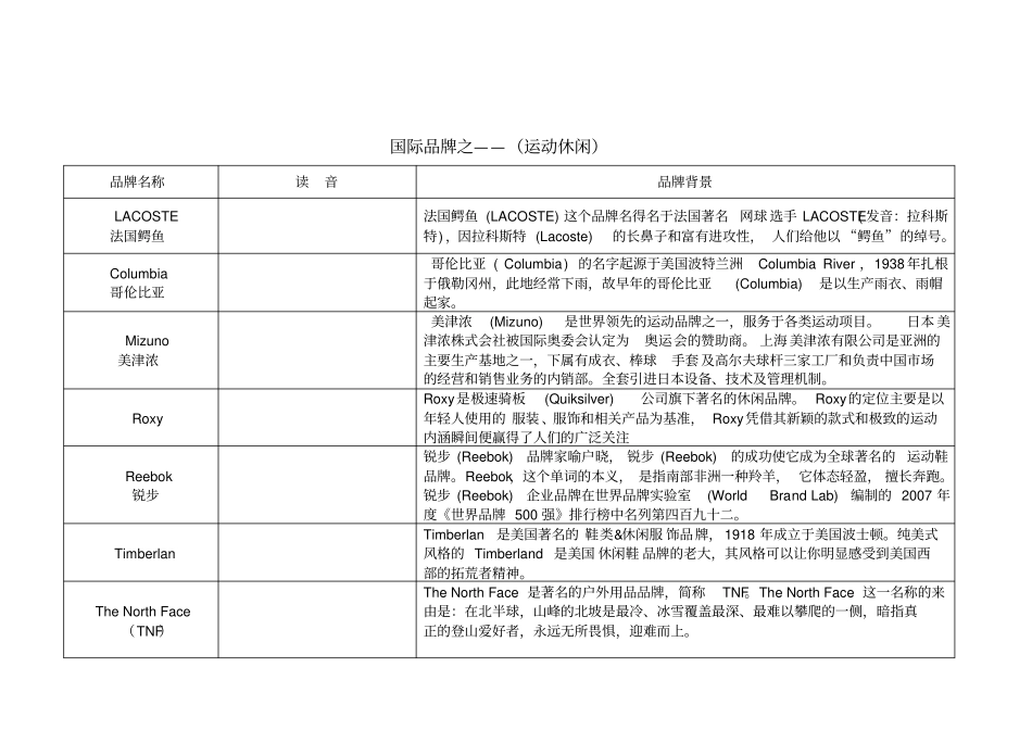 国际品牌电子版_第3页