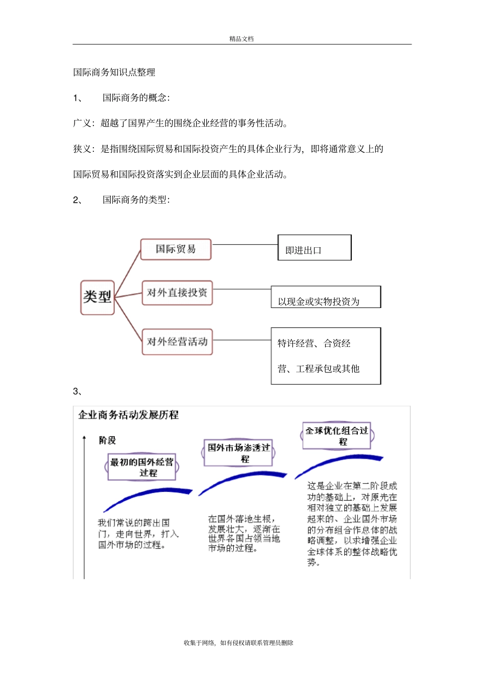 国际商务知识点整理讲解学习_第2页
