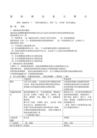 国际商法,期末复习