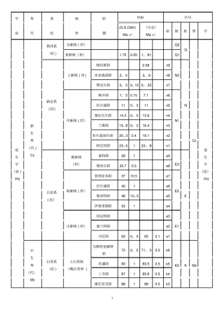 国际地层年表中文A4【范本模板】