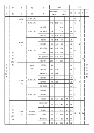 国际地层年表中文A