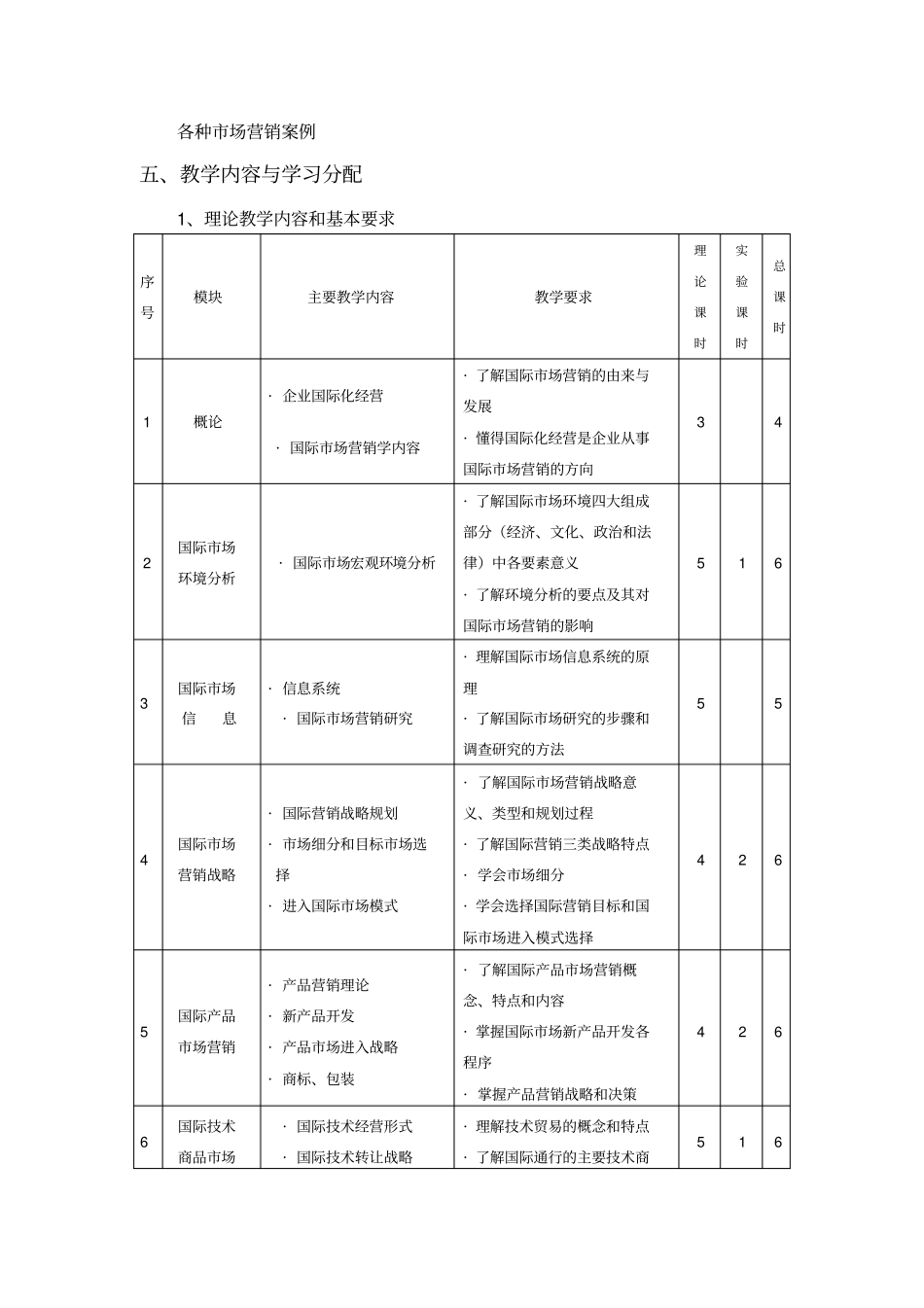 国际场营销教学要点_第3页
