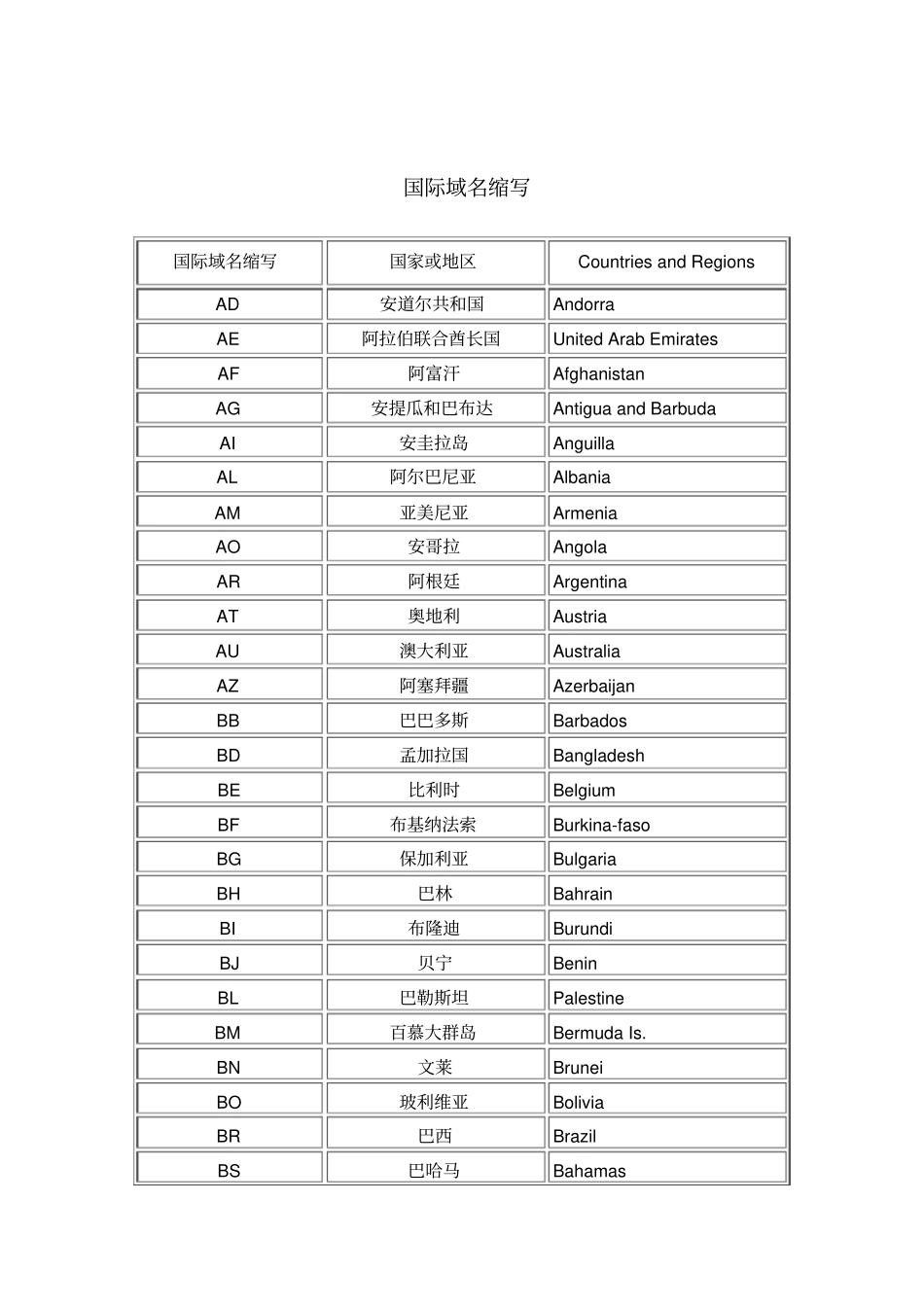 国际域名缩写_第1页