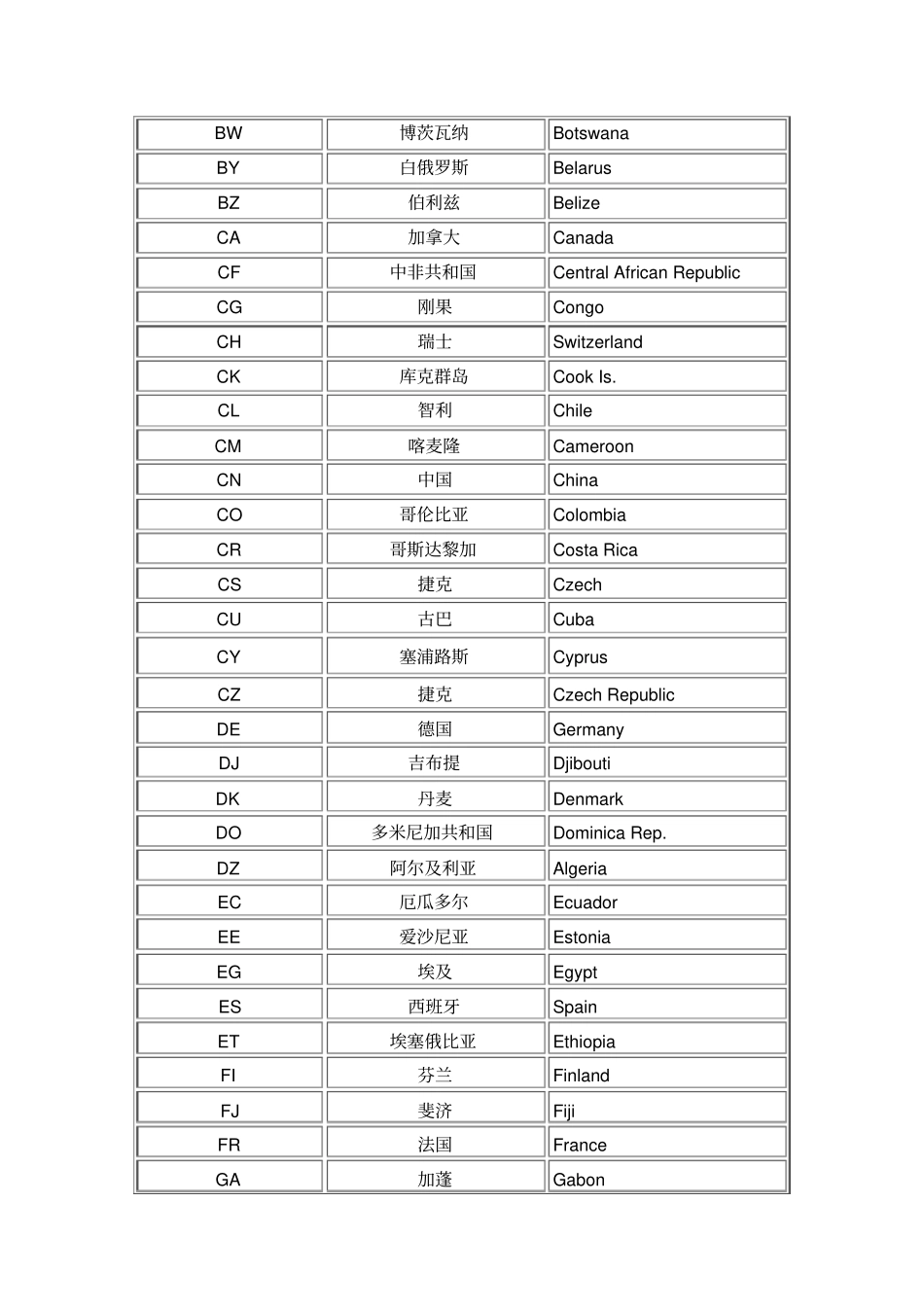 国际域名缩写_第2页