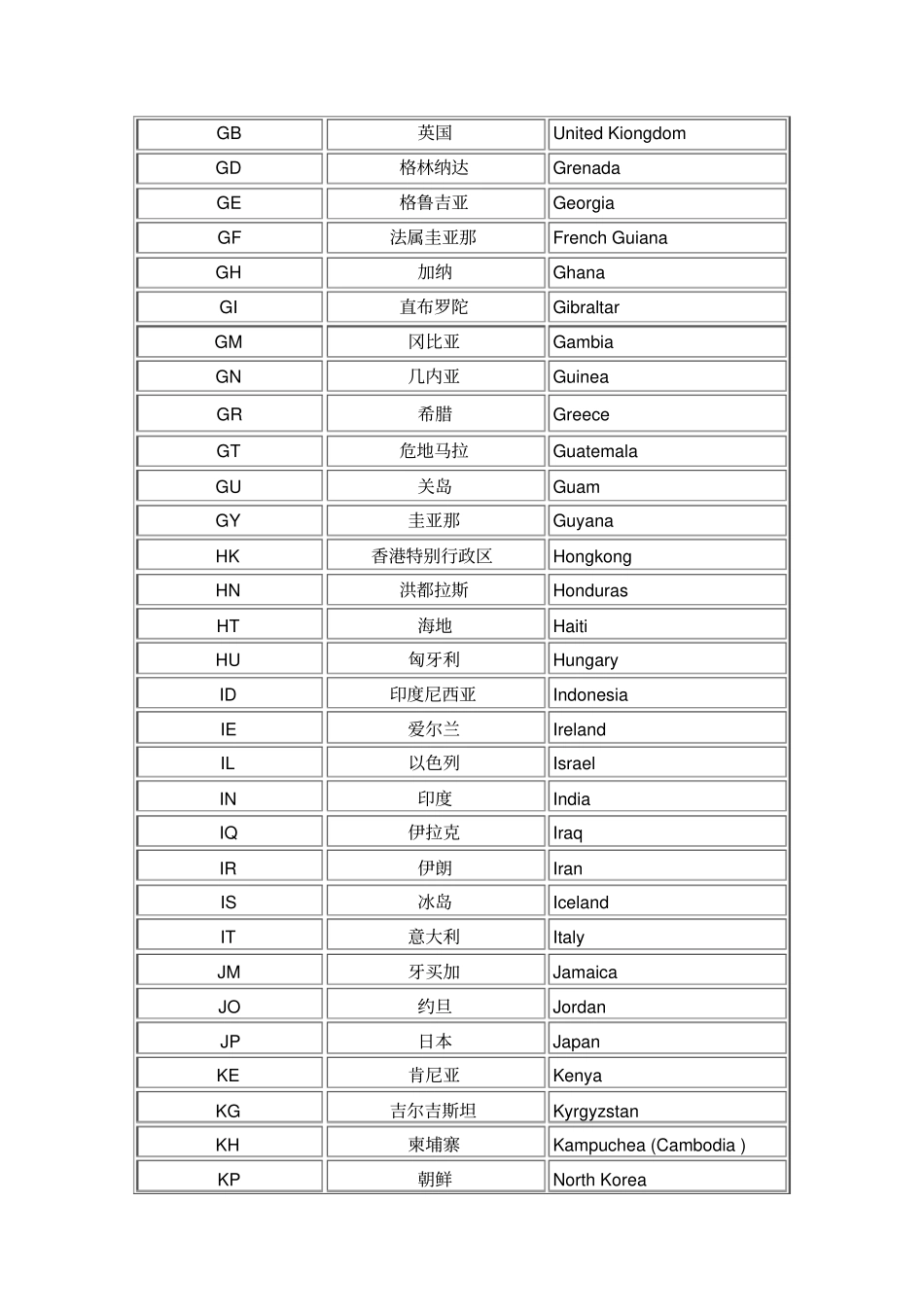 国际域名缩写_第3页