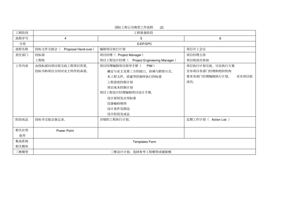 国际工程公司典型工作流程A_第2页