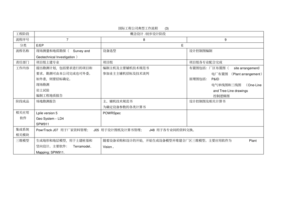 国际工程公司典型工作流程A_第3页
