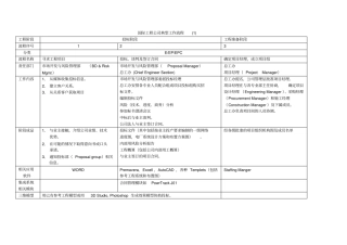 国际工程公司典型工作流程A