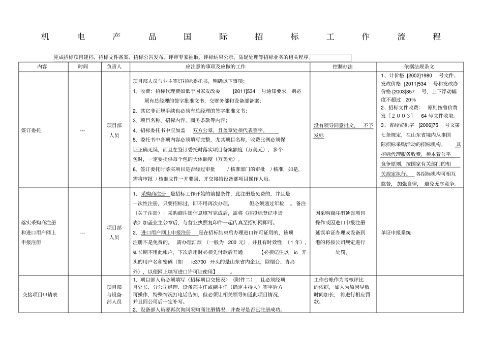 国际招标流程214_第1页