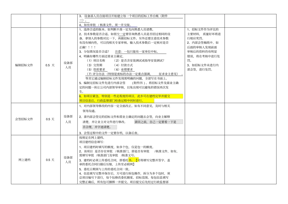 国际招标流程214_第2页