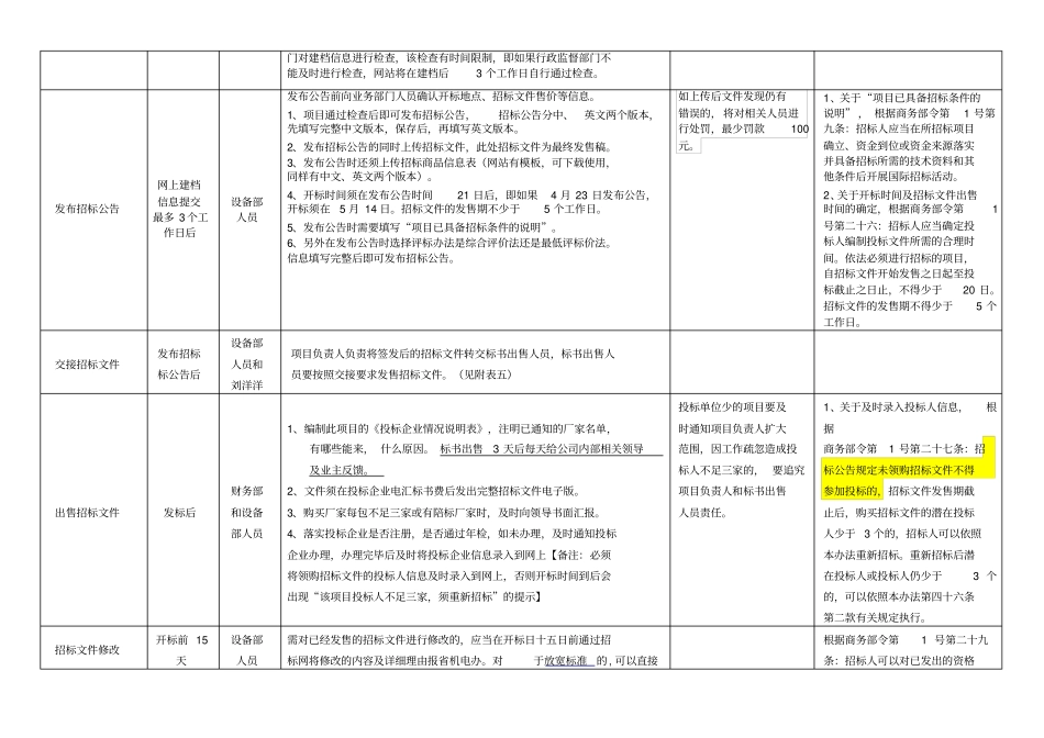 国际招标流程214_第3页