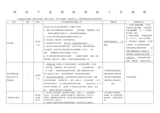国际招标流程214