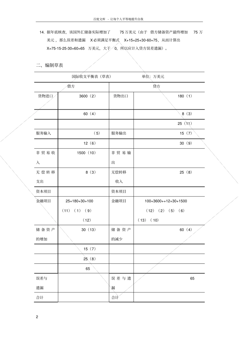 国际收支平衡表练习题答案解析_第2页