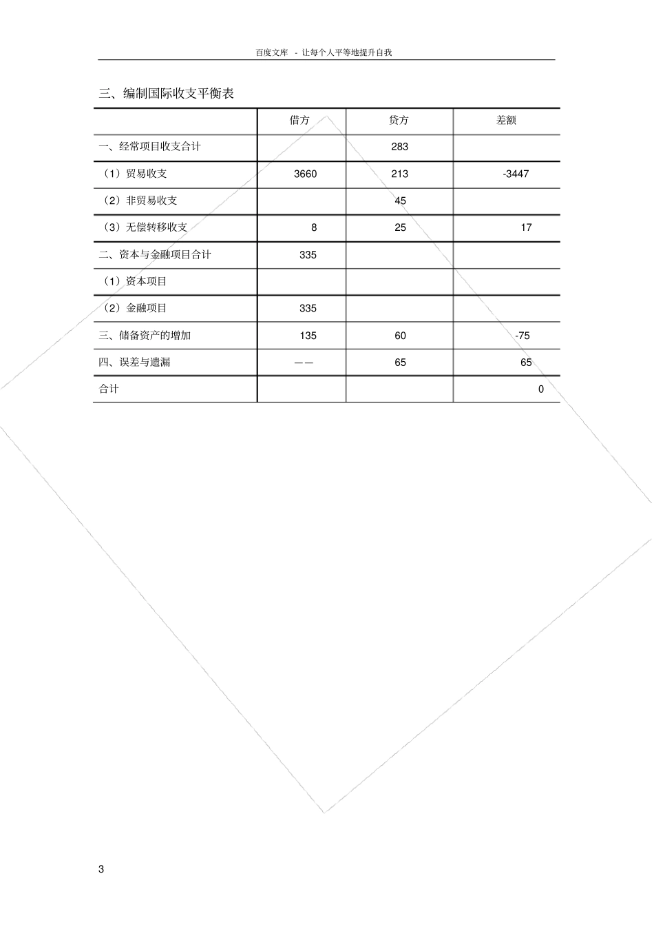国际收支平衡表练习题答案解析_第3页