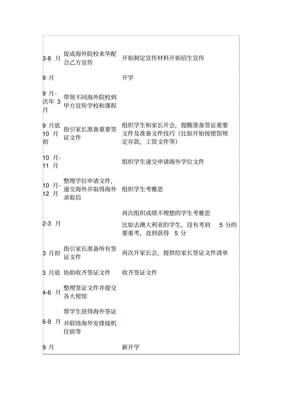 国际教育合作协议书范本_第3页