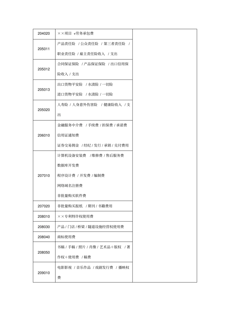 国际收支申报常用交易编码与交易附言参考_第3页