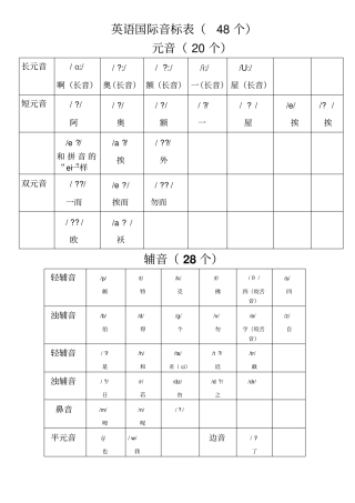 国际新标48个学习资料