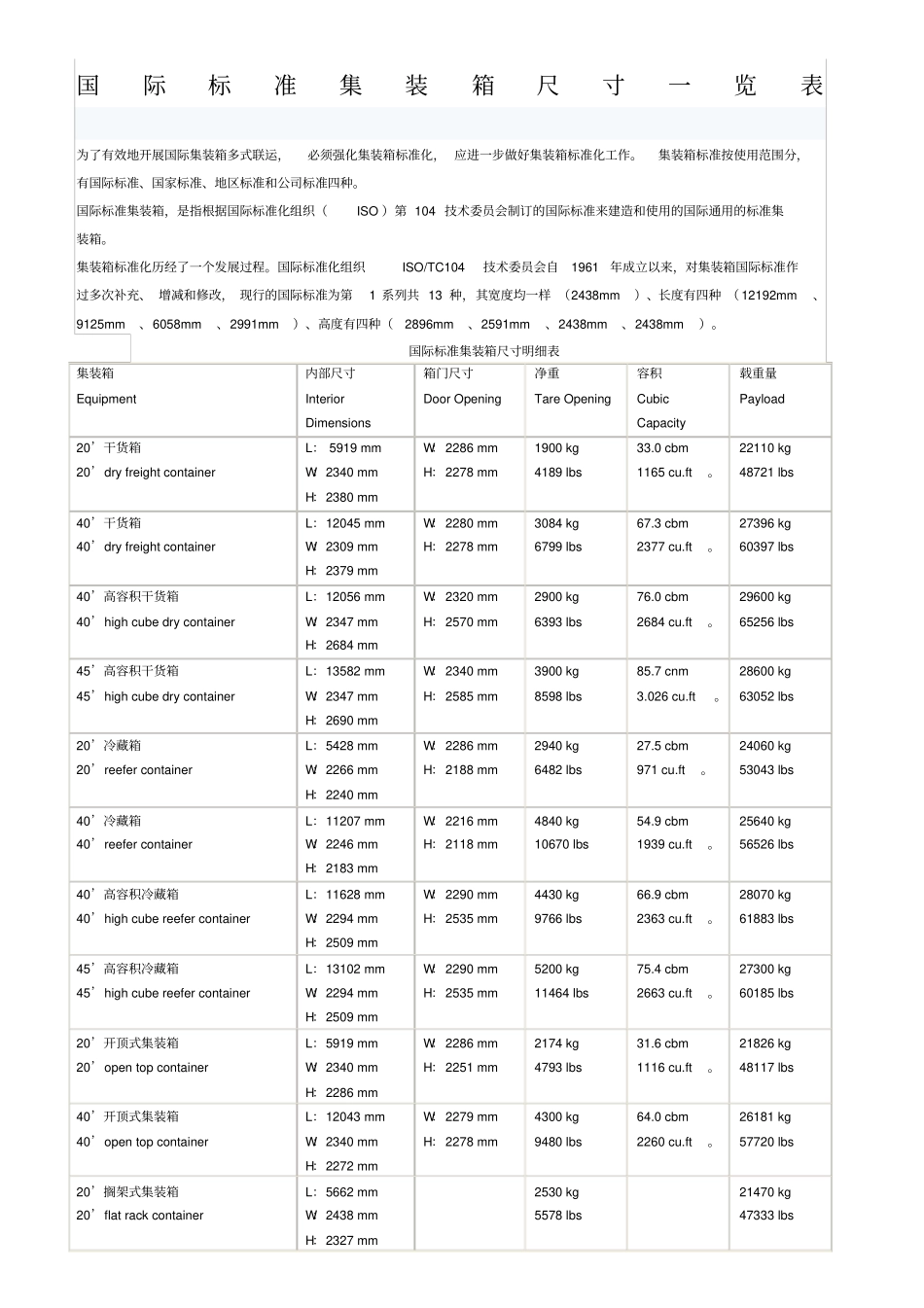国际标准集装箱尺寸一览表_第1页