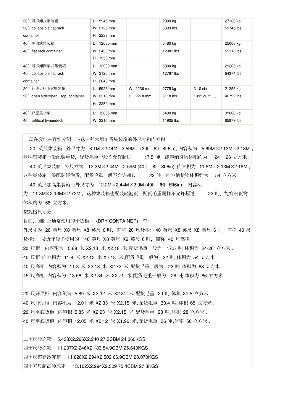 国际标准集装箱尺寸一览表_第2页