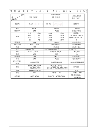 国际模具标准三大类