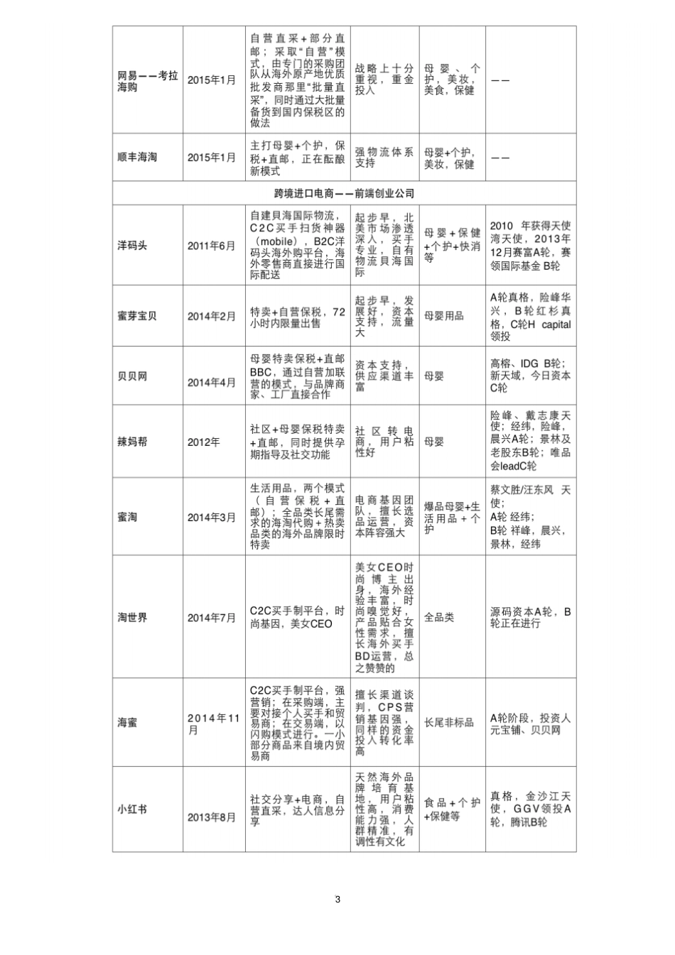 国际物流实训报告_第3页