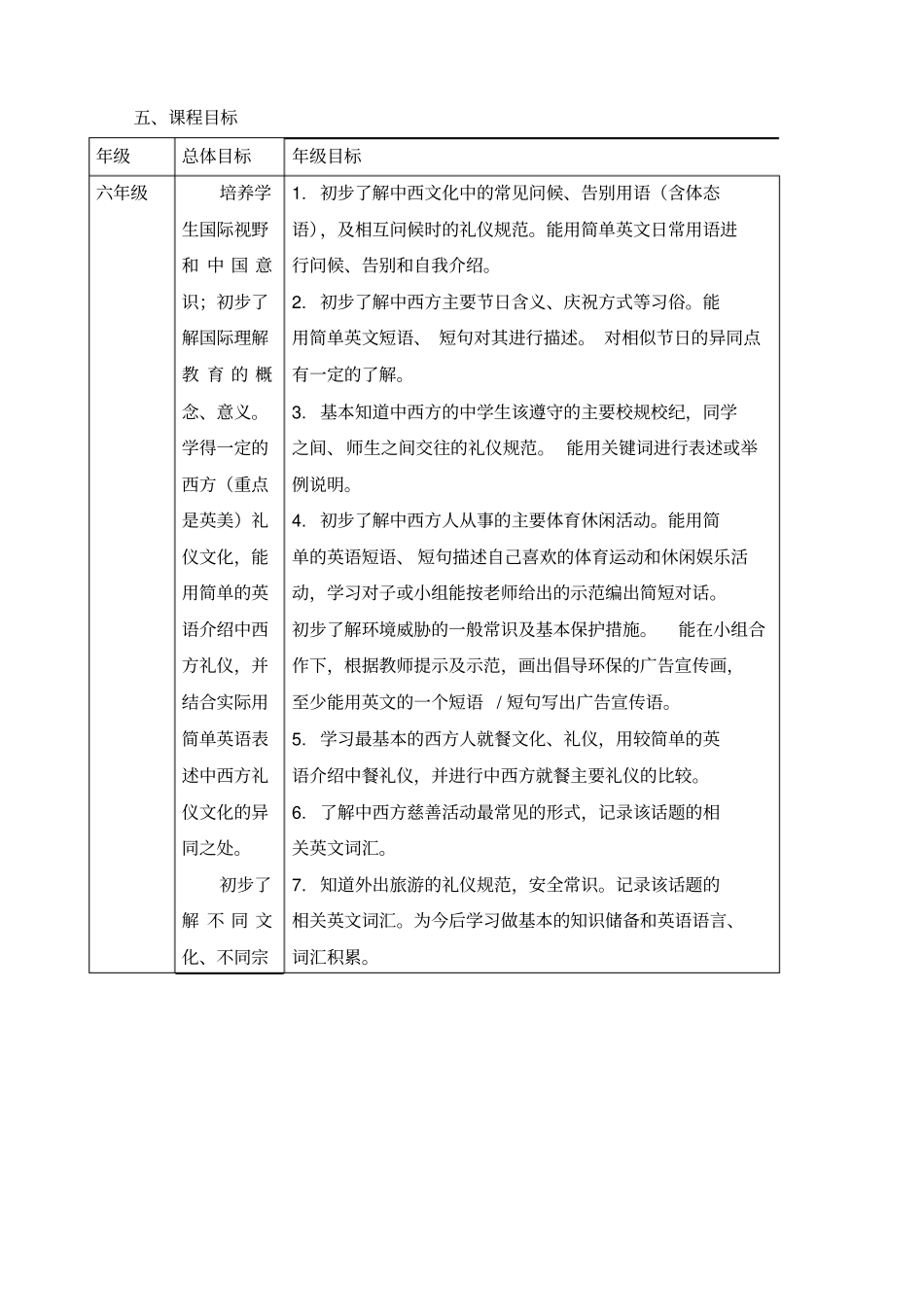 国际理解教育课程方案_第3页