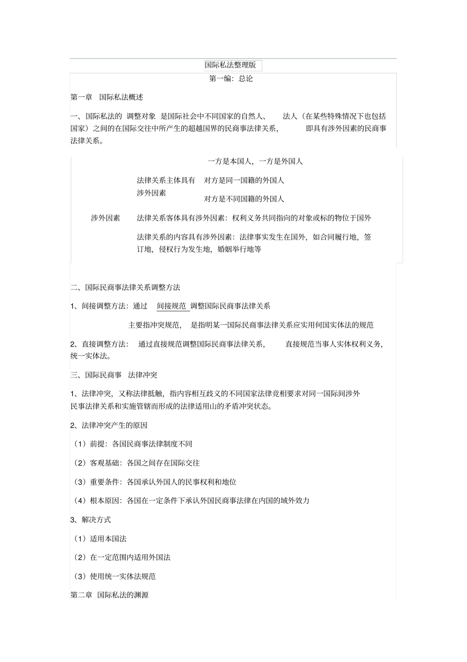 国际私法整理版_第1页