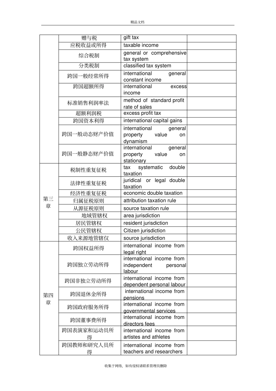 国际税收协定中英对照培训讲学_第3页