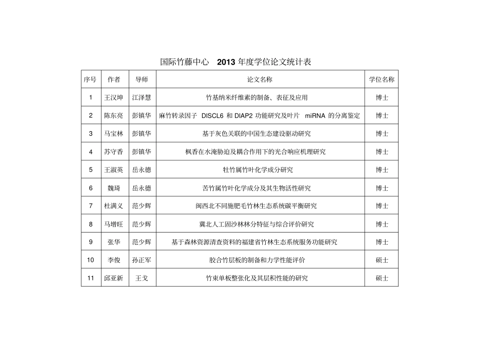 国际竹藤中心2013年学位论文统计表_第1页