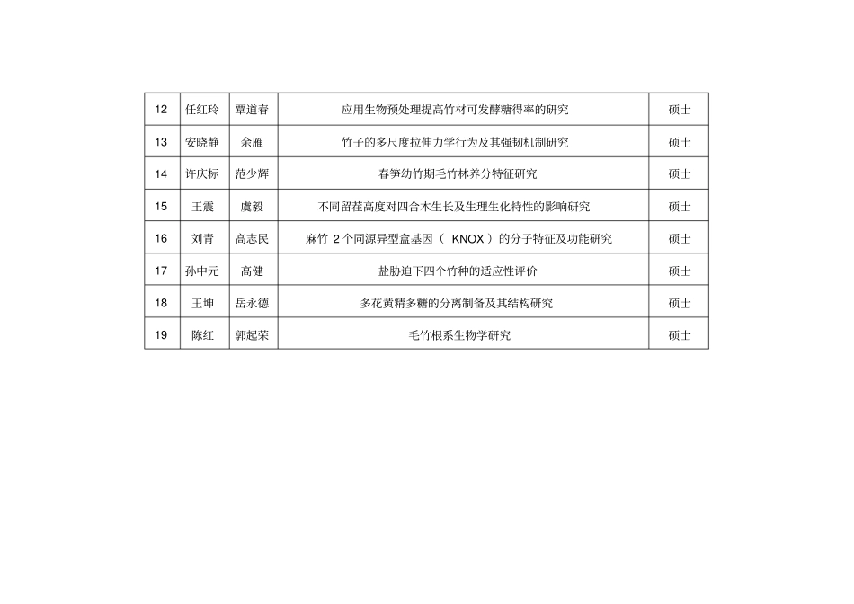 国际竹藤中心2013年学位论文统计表_第2页