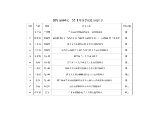 国际竹藤中心2013年学位论文统计表