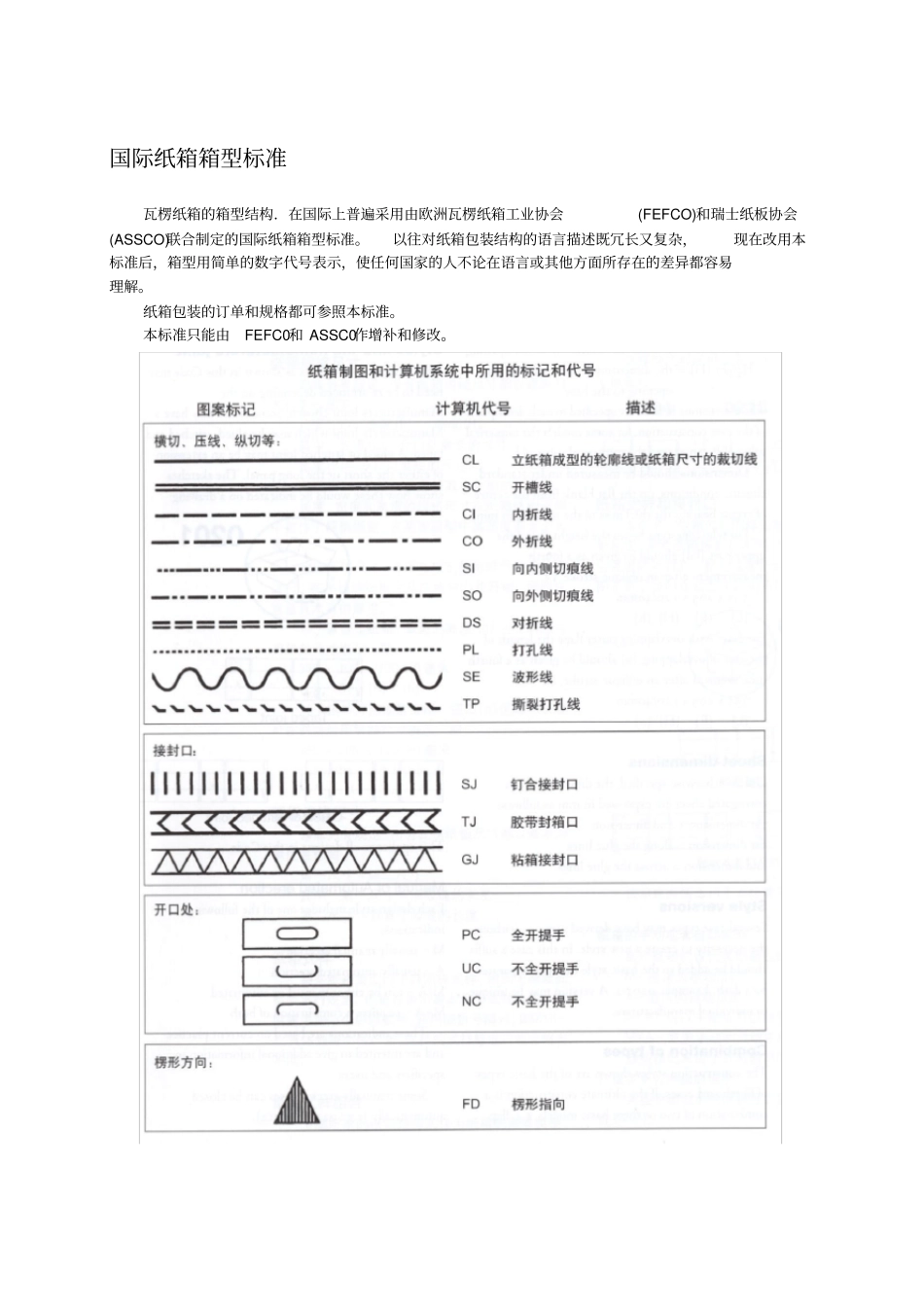 国际纸箱标准各纸箱箱型类别纸箱必看_第1页