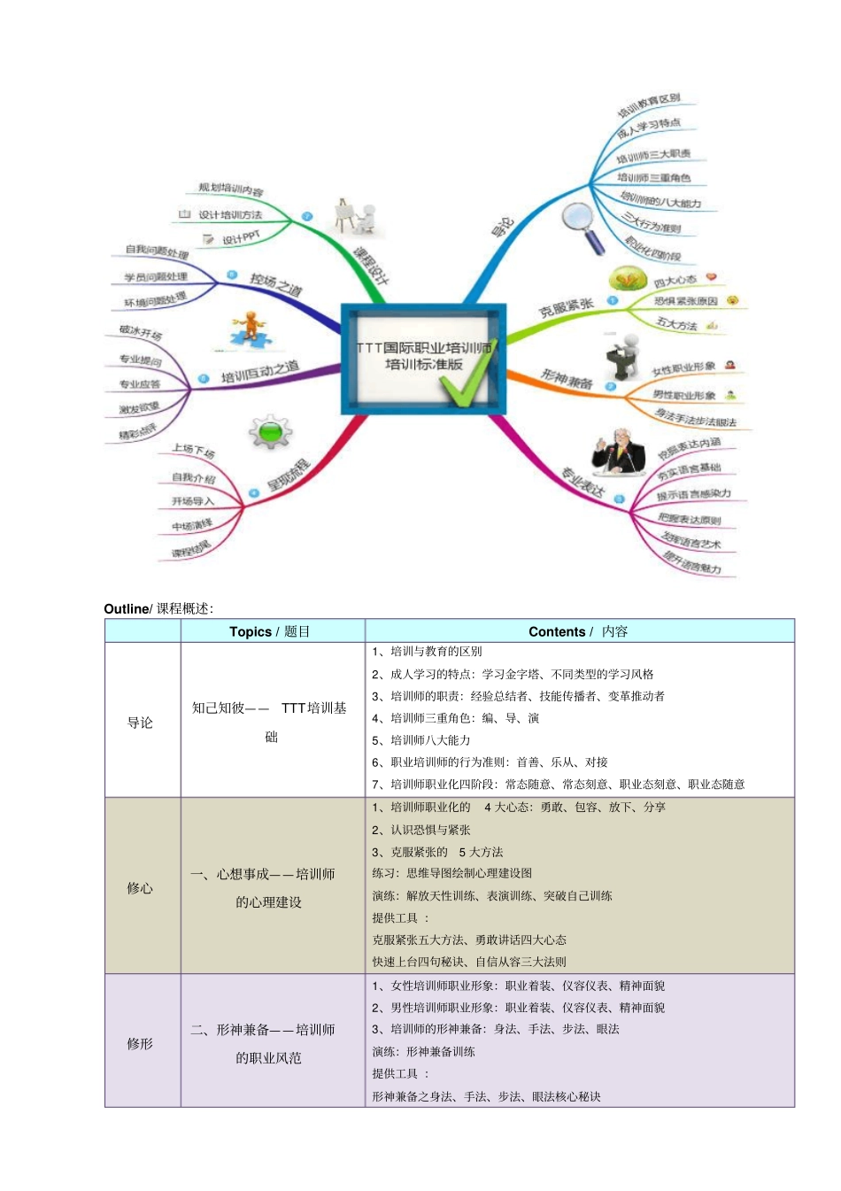 国际职业培训师标准教程_第2页
