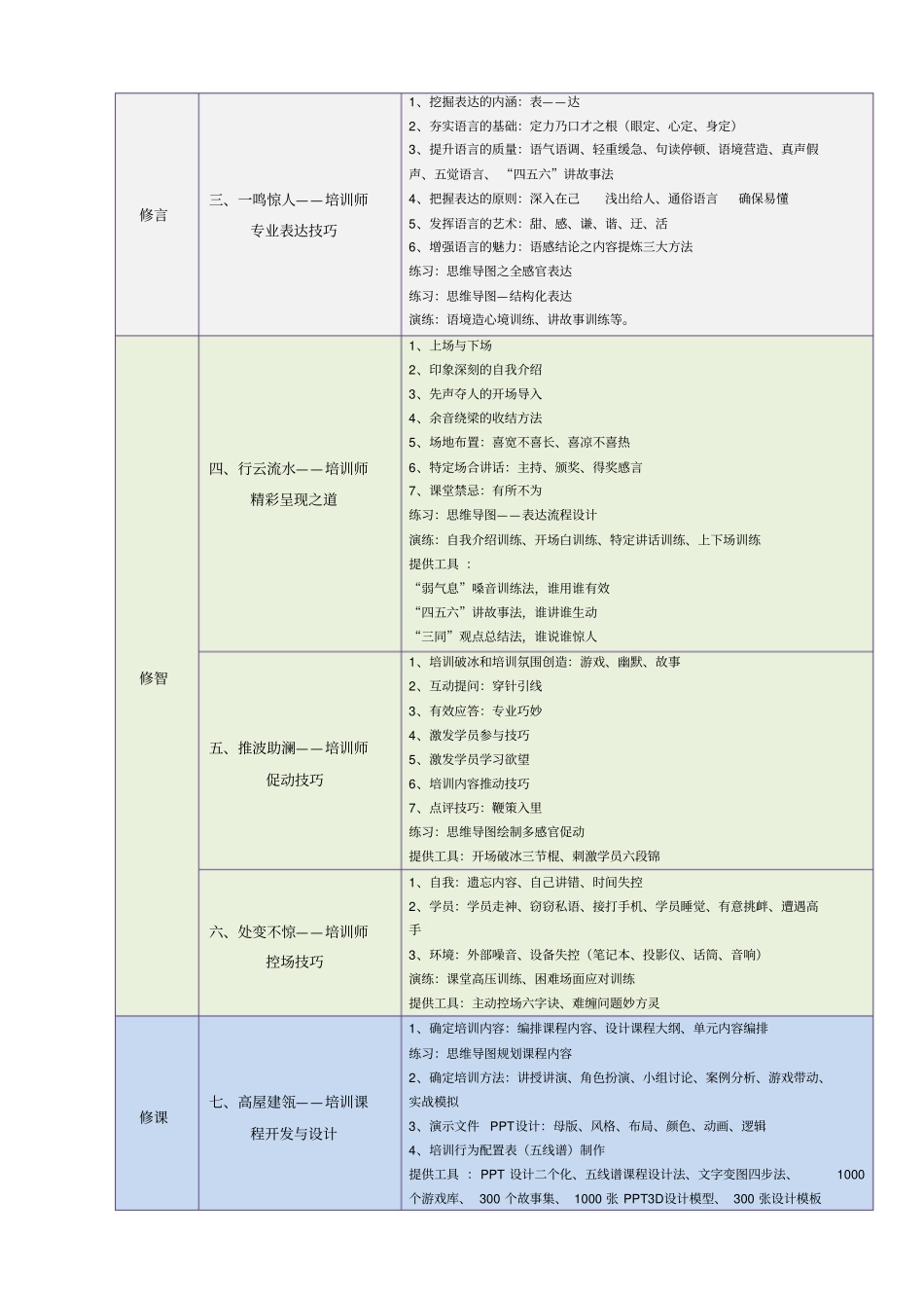 国际职业培训师标准教程_第3页