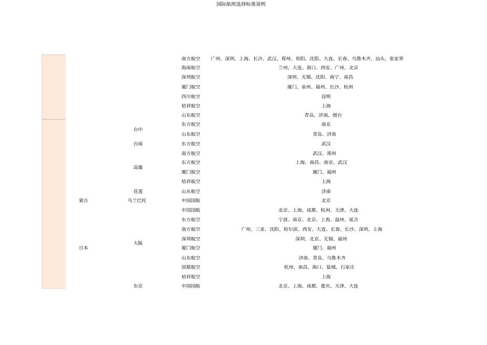 国际航班选择标准说明_第2页