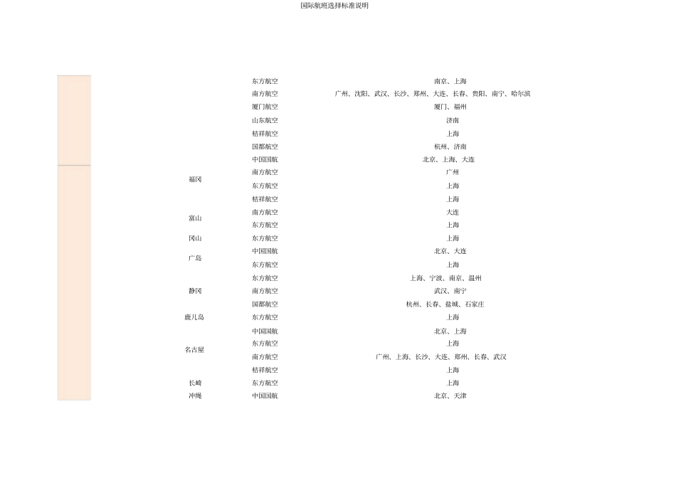 国际航班选择标准说明_第3页