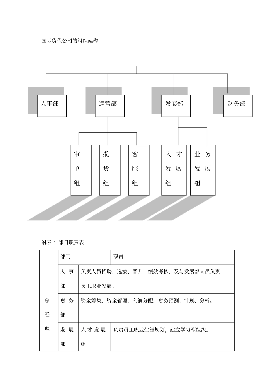国际货代公司组织架构_第1页