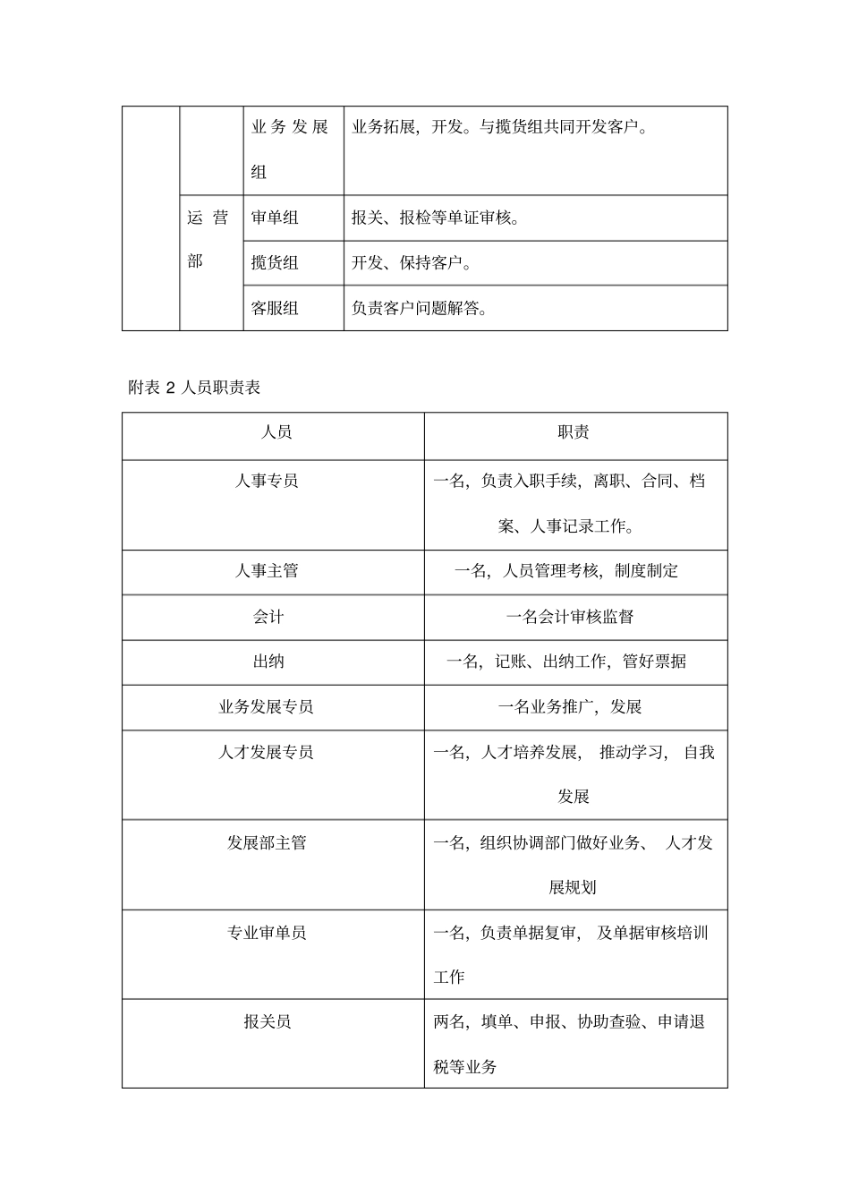国际货代公司组织架构_第2页