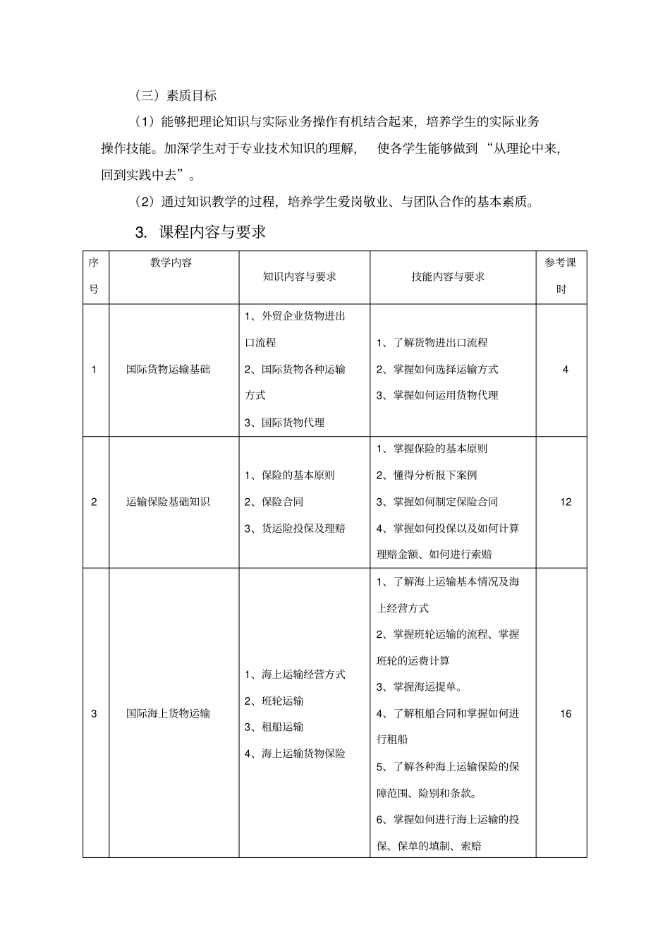 国际货物运输与保险课程标准_第3页
